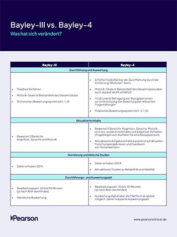 Bayley-III vs. Bayley-4 im direkten Vergleich: Testen Sie bereits mit der Bayley-III? 
