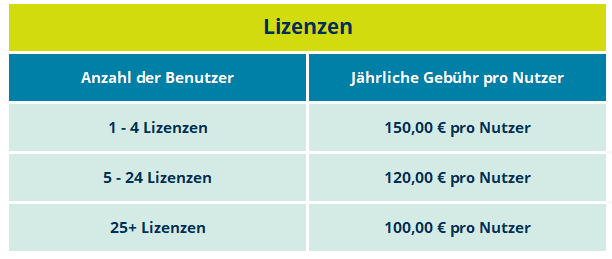 Lizenzrabatt Q-interactive