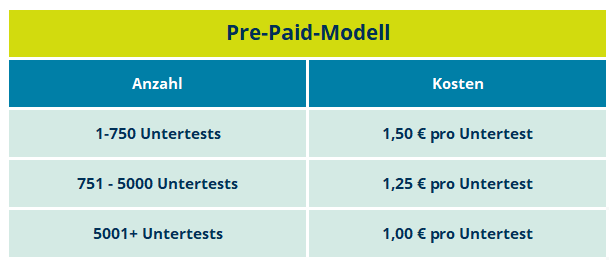 Pre-Paid-Modell Q-interactive