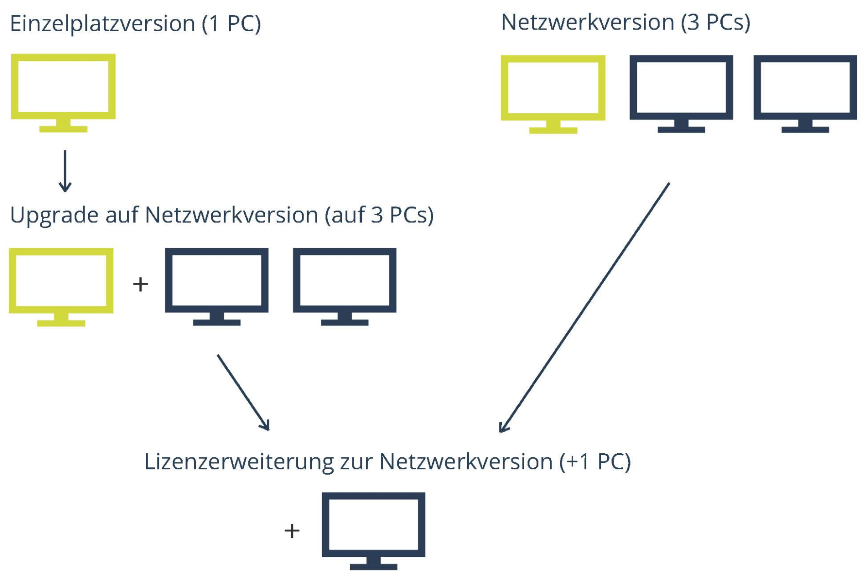 Entwicklungstest Et 6 6 R ET 6-6-R - Entwicklungstest - Pearson Clinical & Talent Assessment
